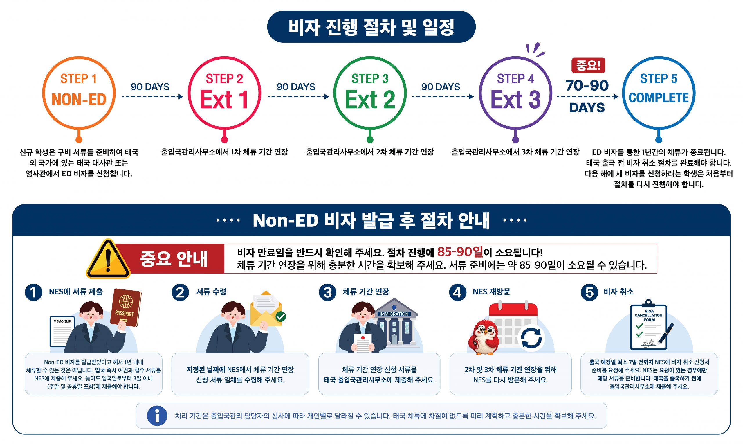 태국 ED 비자 절차 및 연장 신청 단계