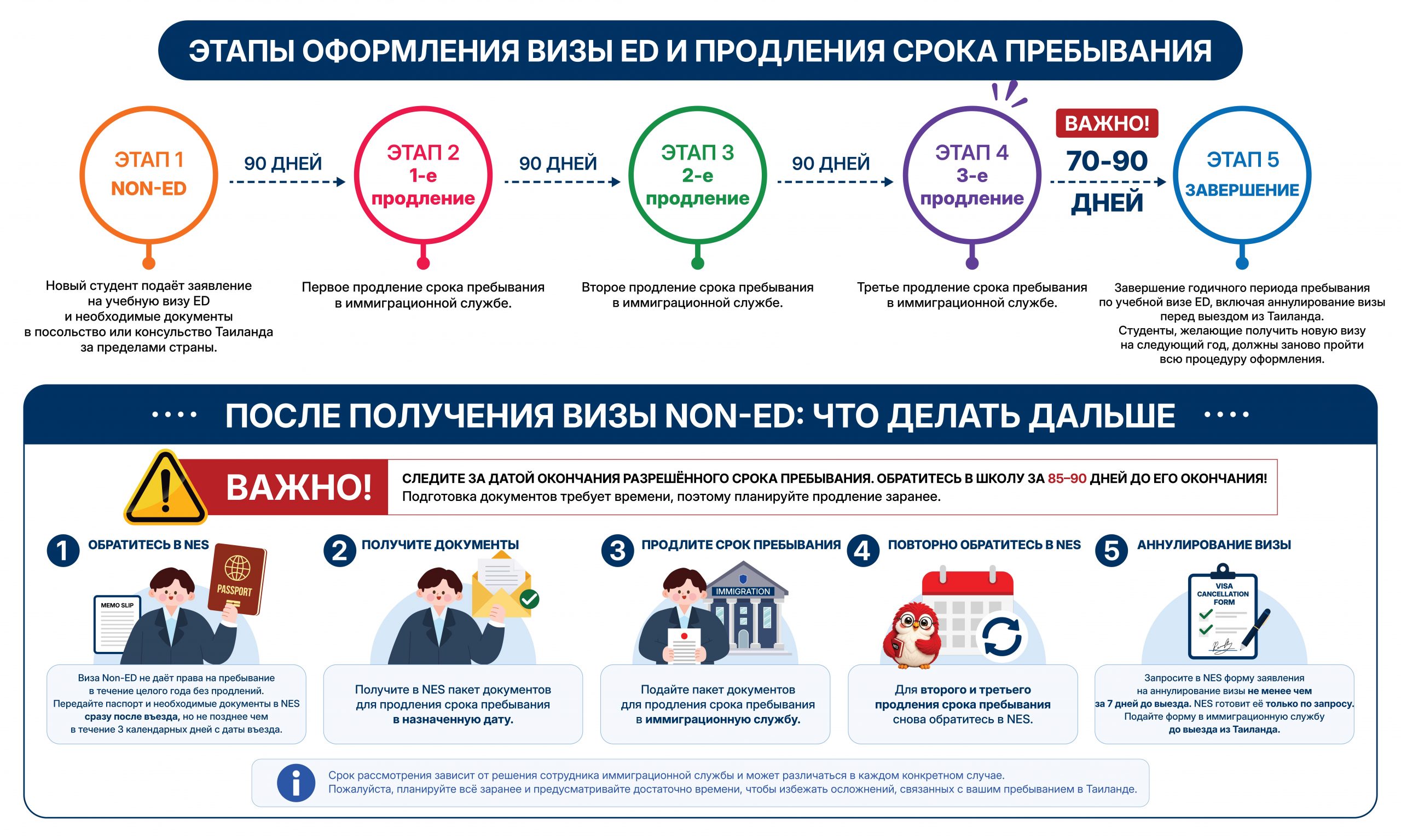 Процесс оформления ED-визы и этапы продления в Таиланде